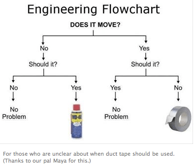 From Red Green's Facebook Page